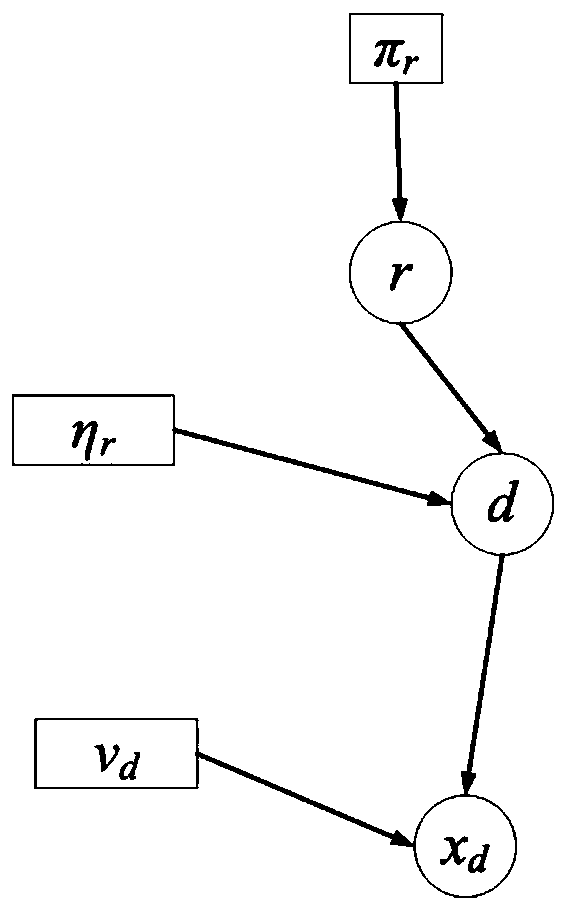 A Multi-source Heterogeneous Flight Accident Track Data Fusion Method