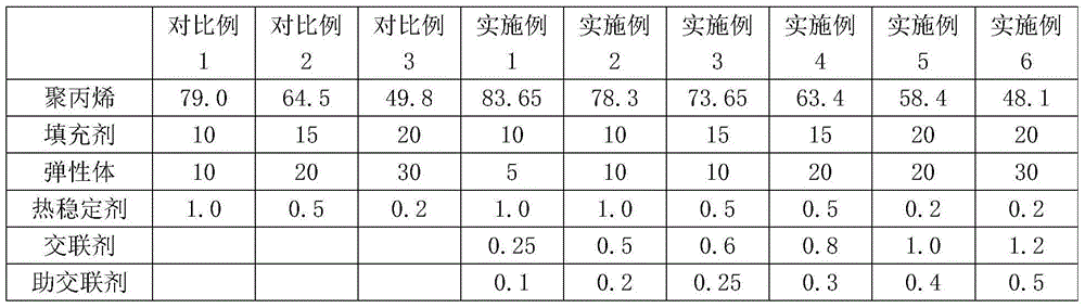 High-toughness high-rigidity modified polypropylene material and preparation method thereof