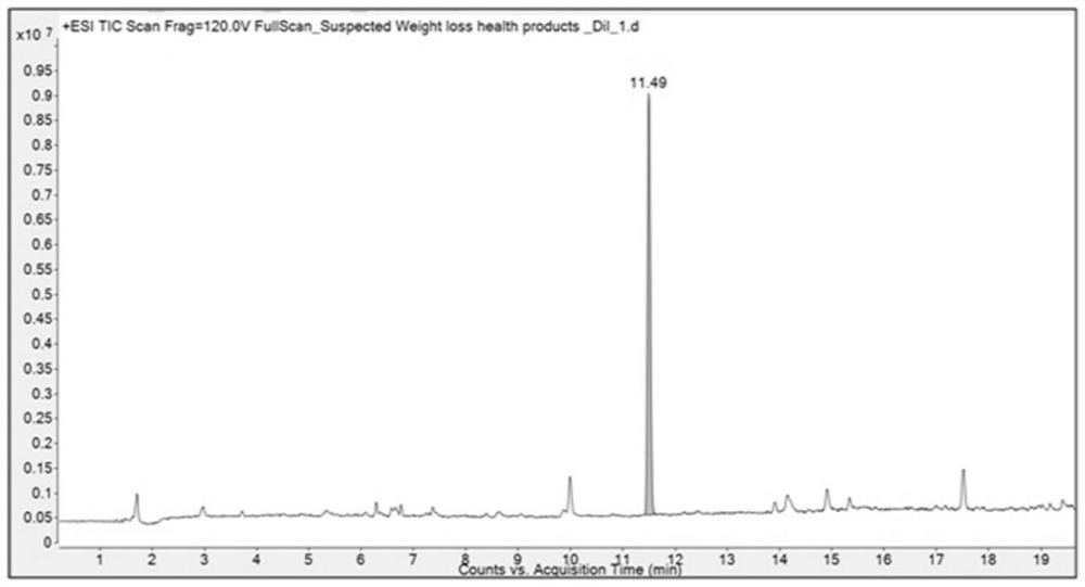 Method for rapidly detecting 221 illegally added components in health food