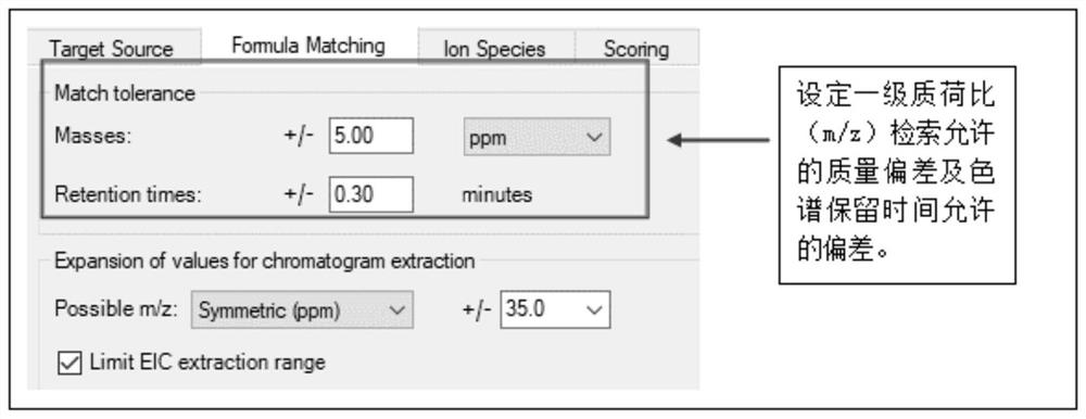 Method for rapidly detecting 221 illegally added components in health food