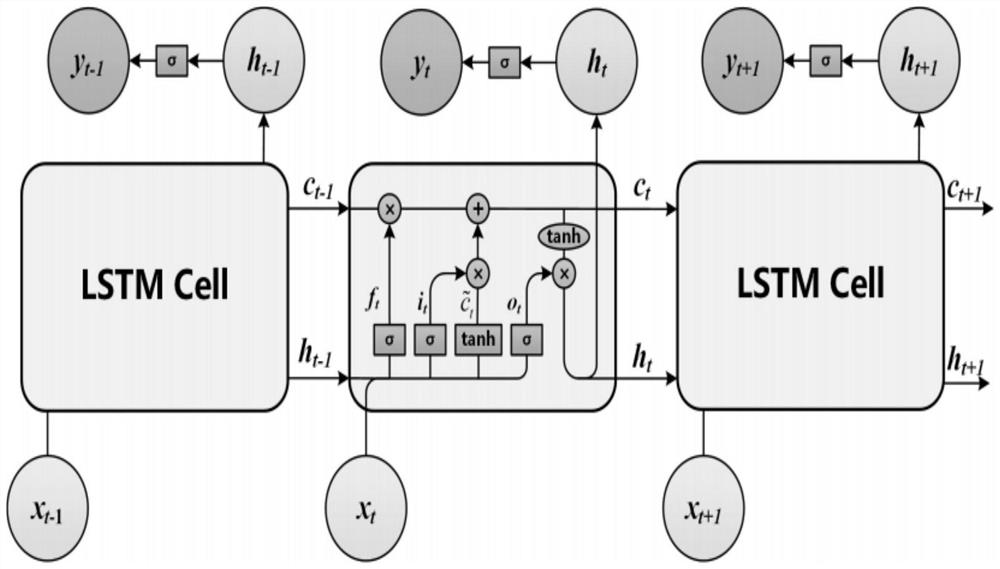 Coal as fired calorific value prediction and correction control method combined with flame temperature