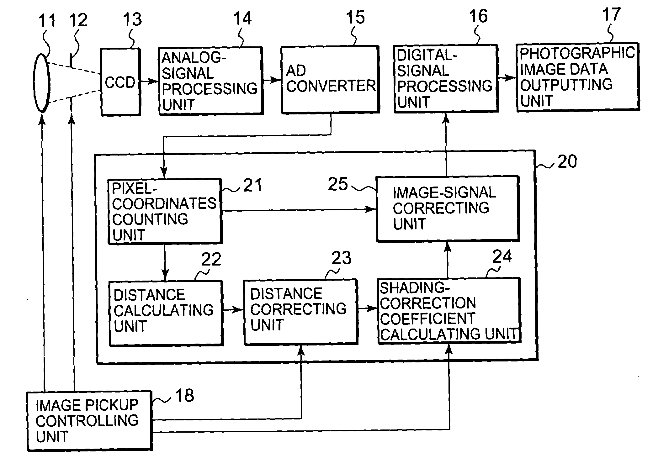 Image-Correction Method and Image Pickup Apparatus