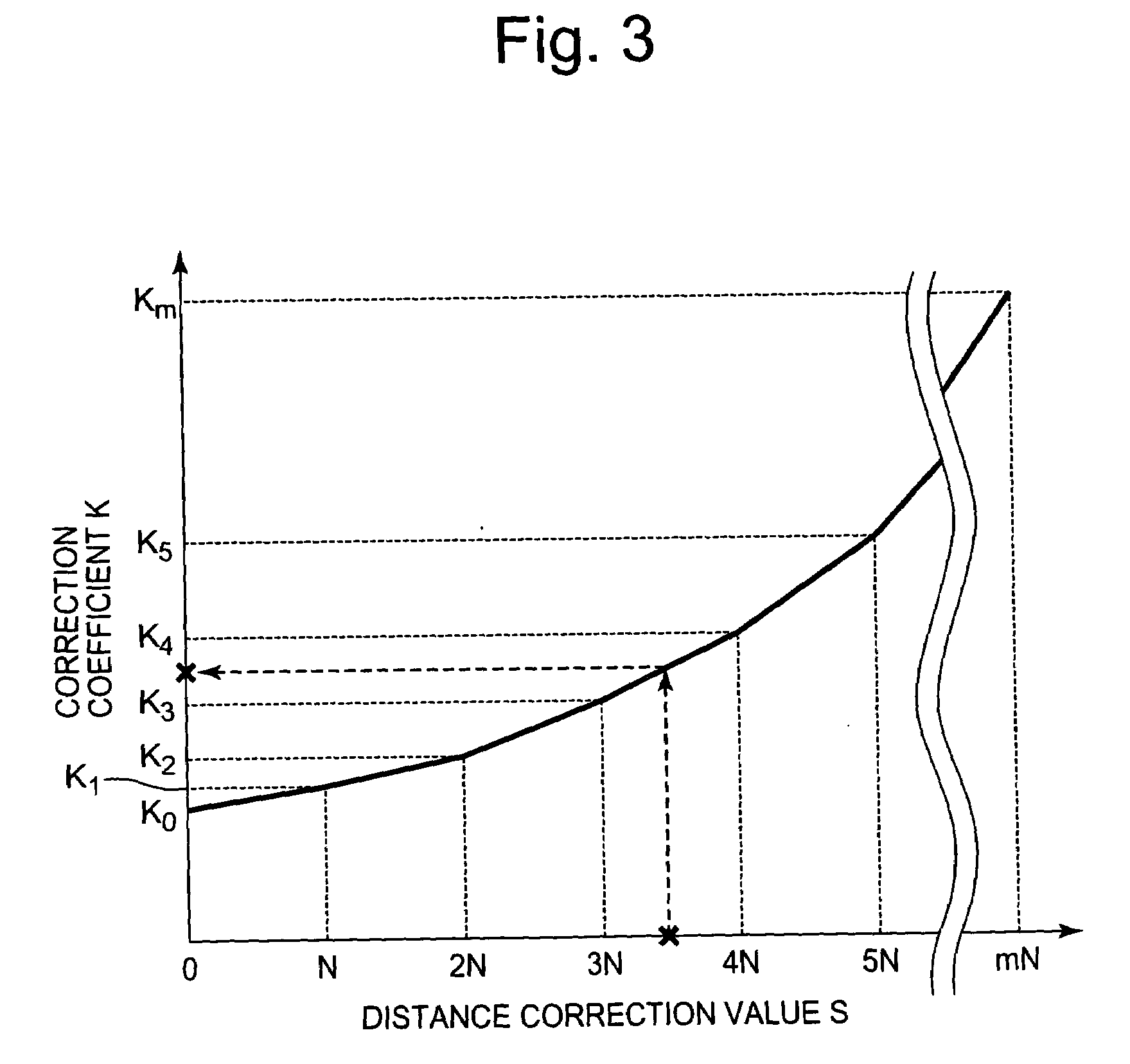 Image-Correction Method and Image Pickup Apparatus