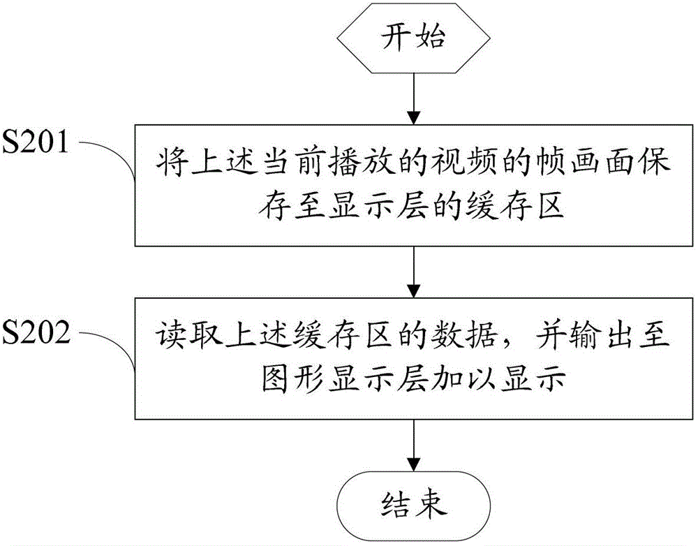 Picture processing method and device for video playing