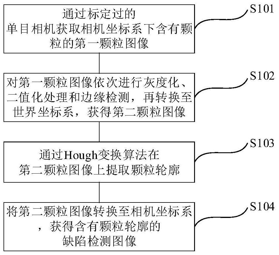 Defect detection method and system for particles in bubble cap plate based on vision