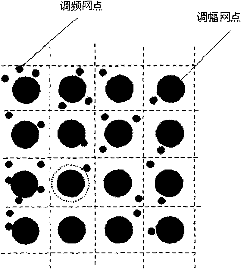 Encryption counterfeit printing technology of frequency modulated halftone dot space position for pseudo random signal modulation printed matter