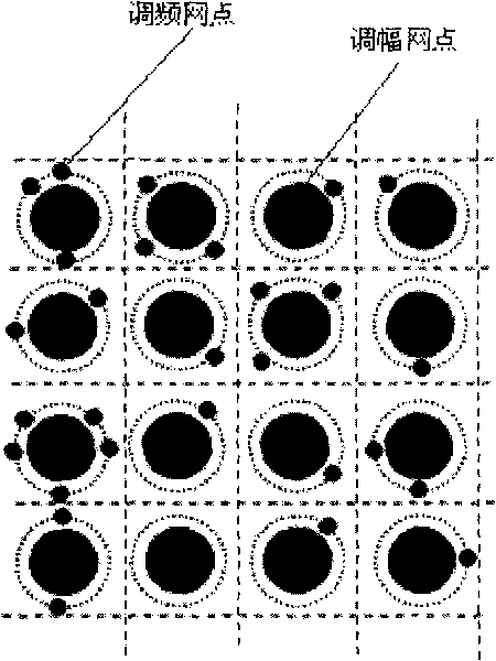 Encryption counterfeit printing technology of frequency modulated halftone dot space position for pseudo random signal modulation printed matter