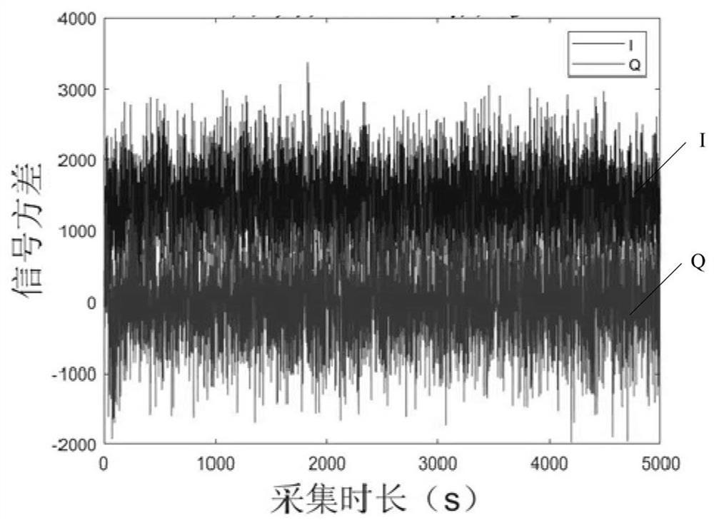 GNSS passive radar air moving target remote sensing detection method and system