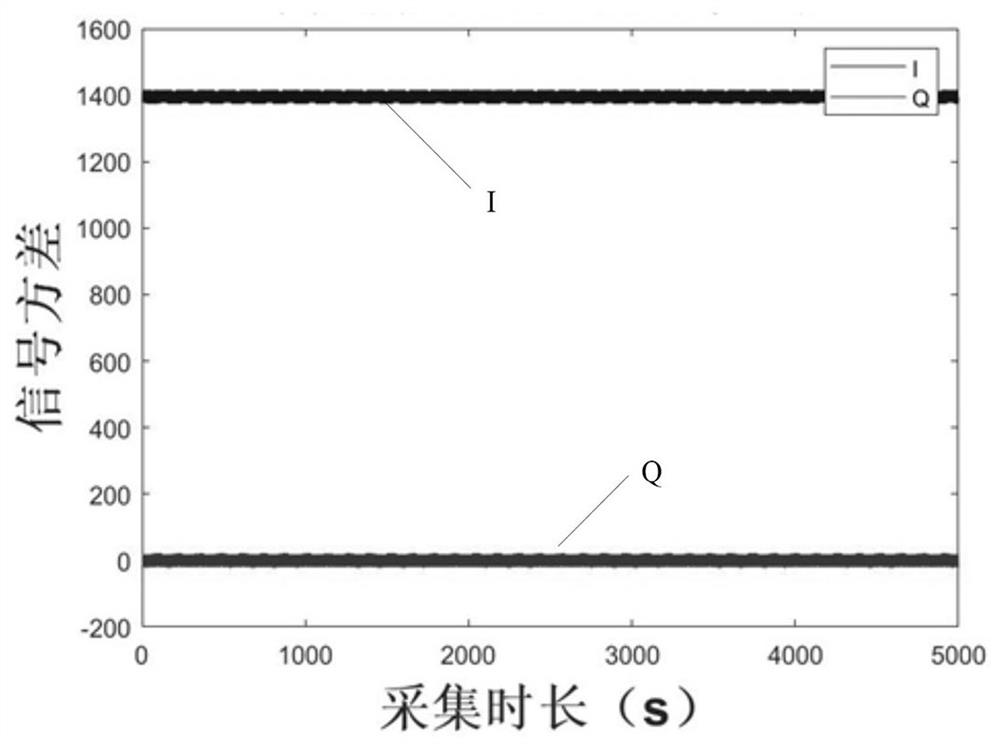 GNSS passive radar air moving target remote sensing detection method and system