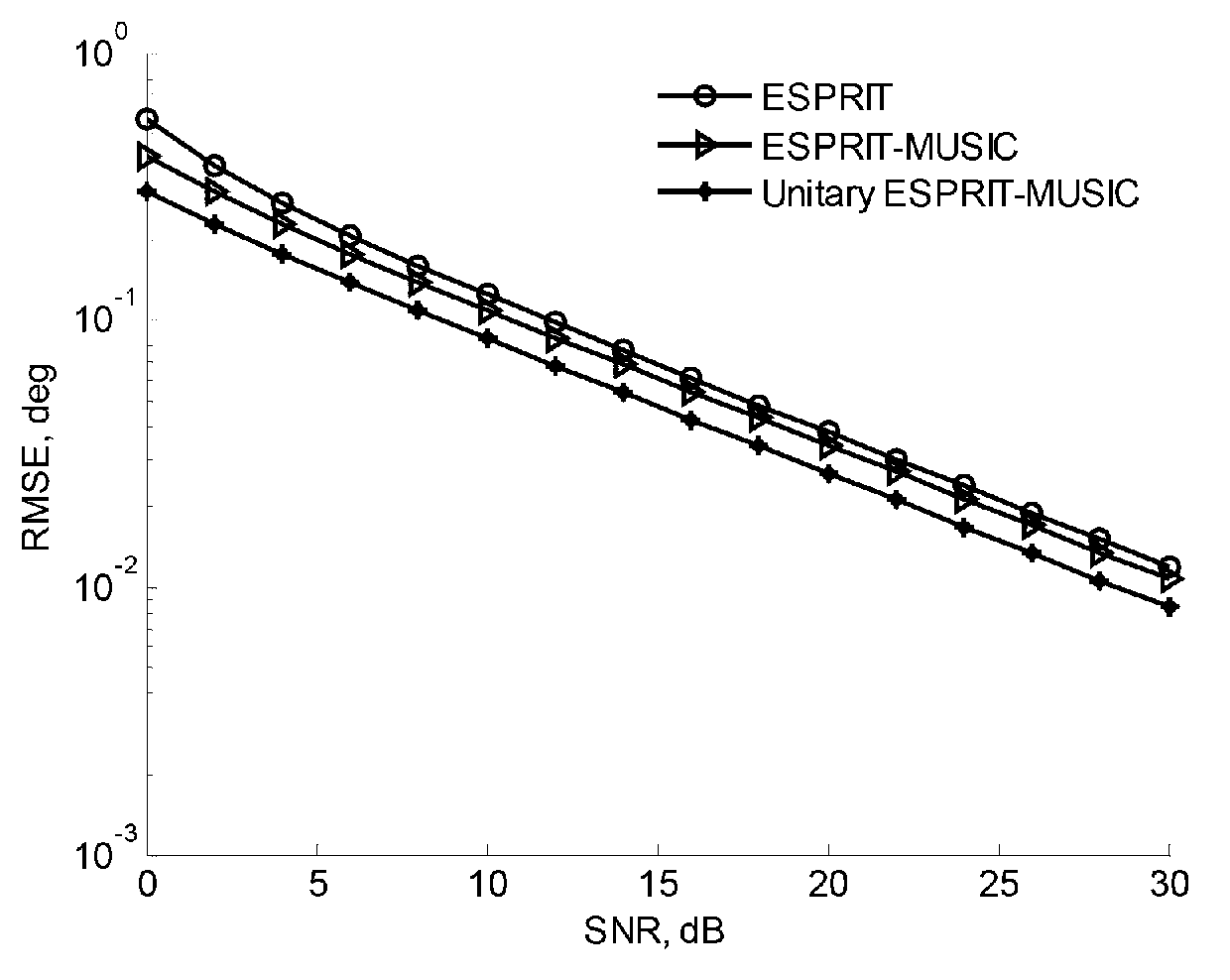 Multiple-target and send-receive angle estimation method of double-base multiple-input and multiple-output radar