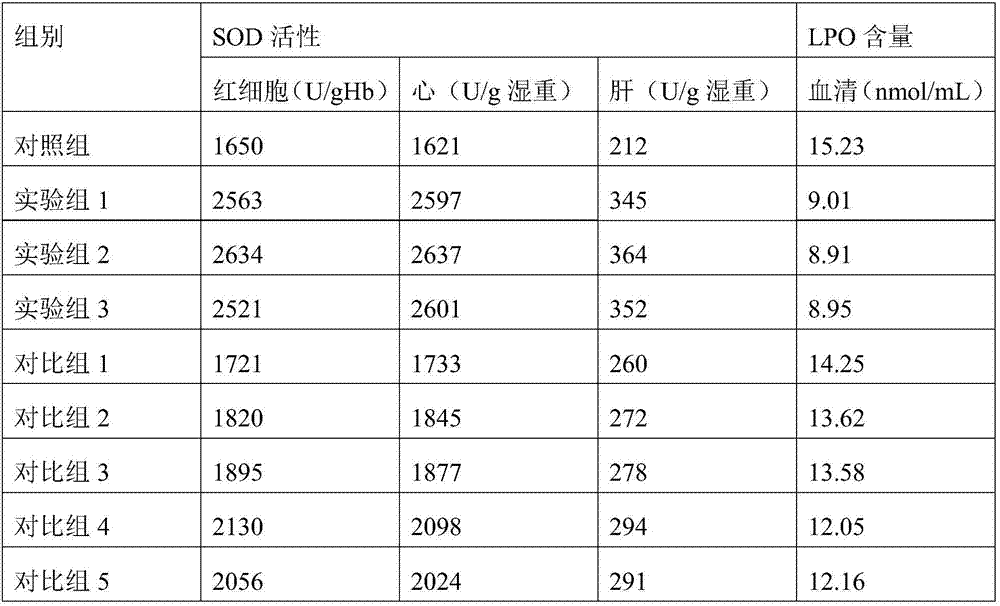 Life-maintaining food capable of preventing aging, repairing blood vessel and softening blood vessel