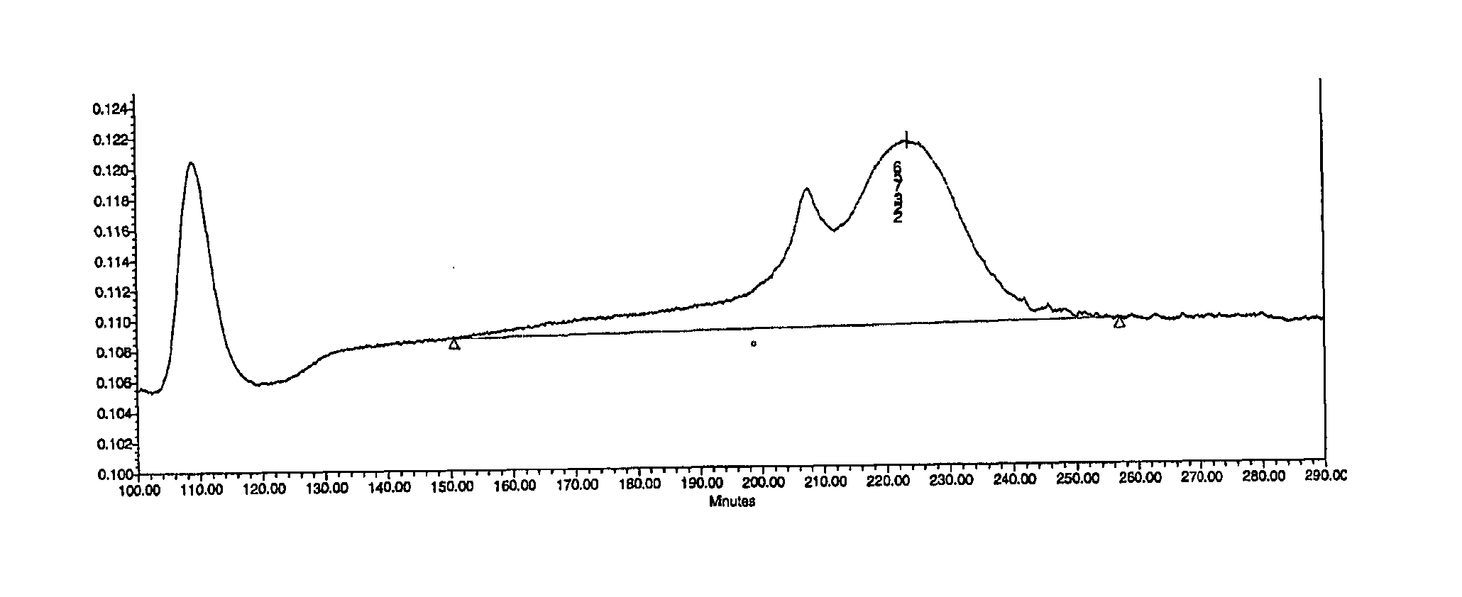 Column for analytical temperature rising elution fractionation (atref)