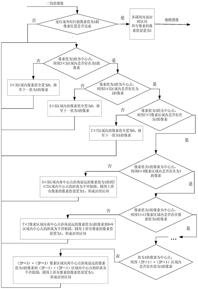 Flow field image preprocessing method and system thereof