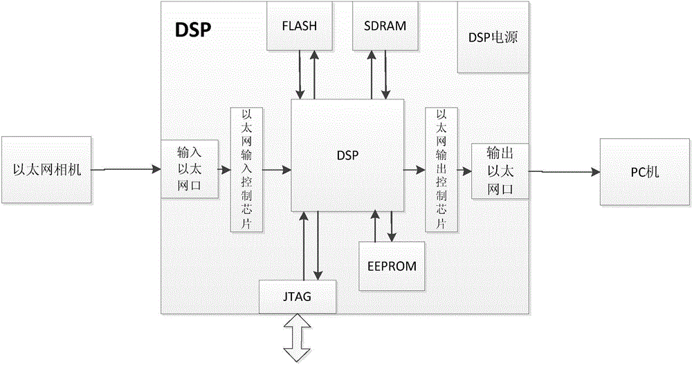 Flow field image preprocessing method and system thereof