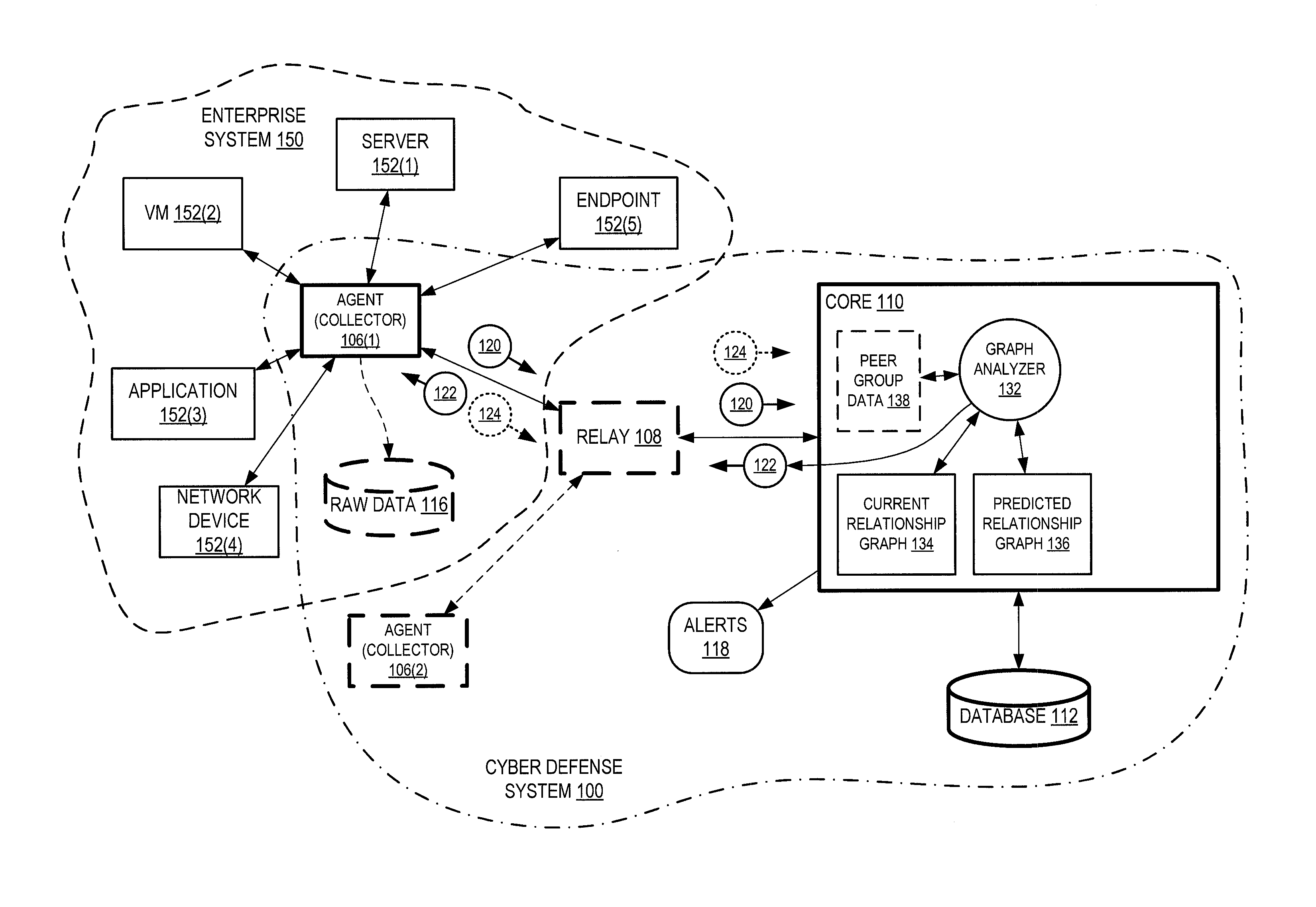 Cyber defense systems and methods