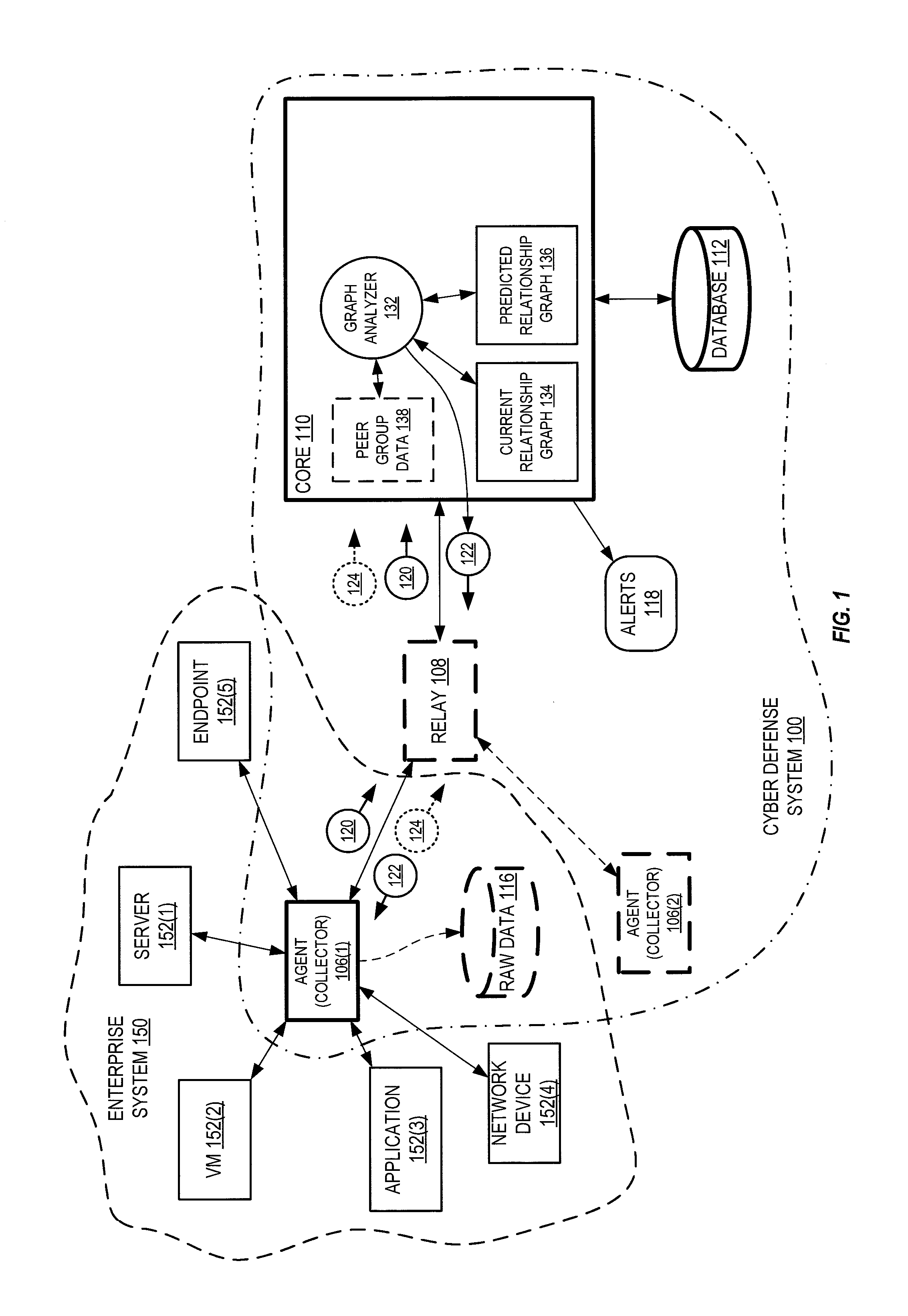 Cyber defense systems and methods