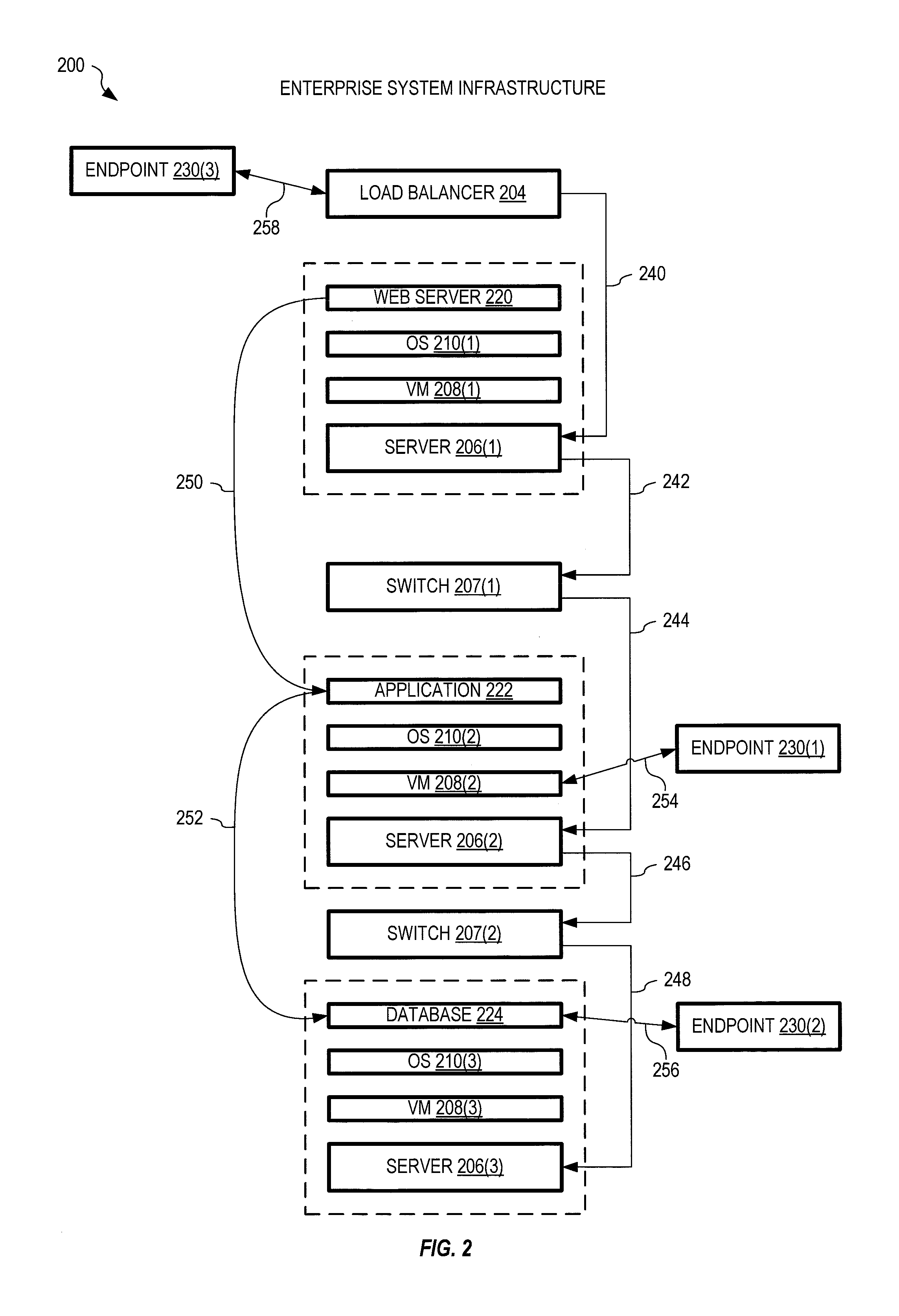 Cyber defense systems and methods