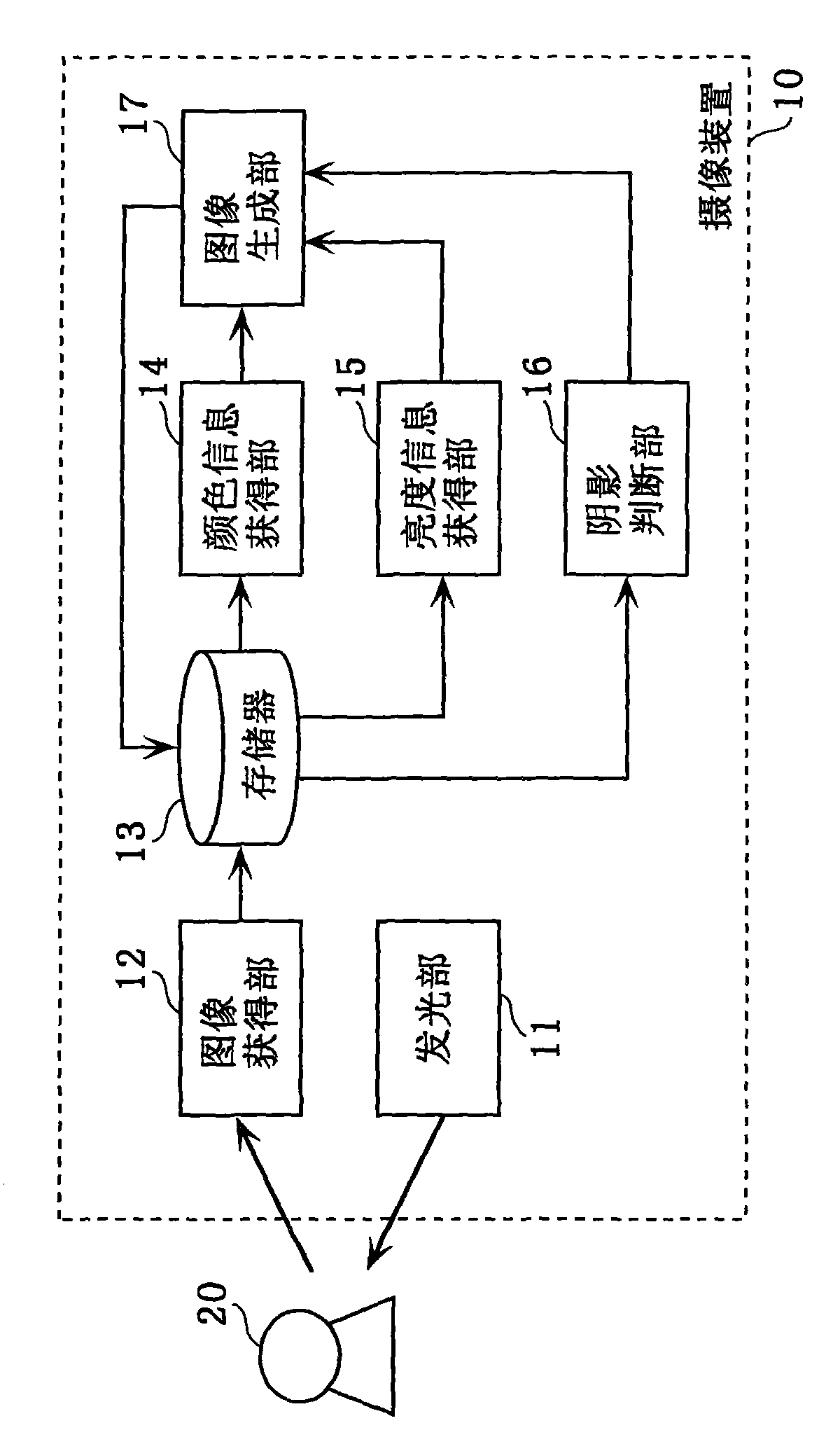 Image pickup device and image pickup method