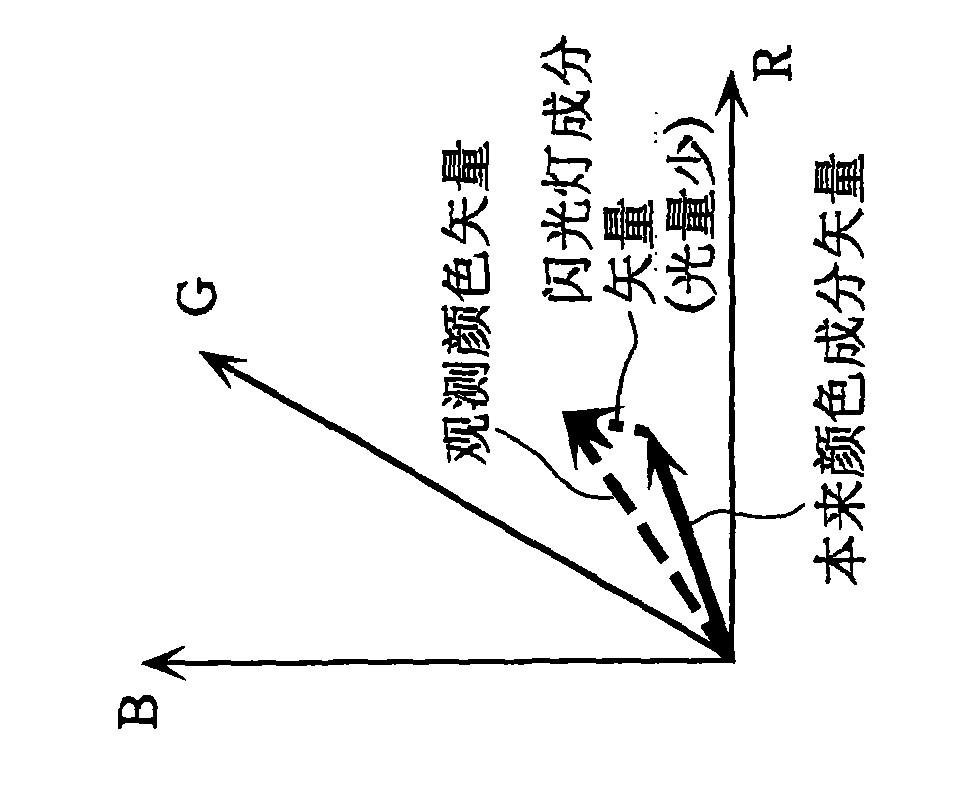 Image pickup device and image pickup method