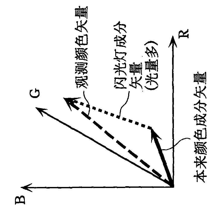 Image pickup device and image pickup method