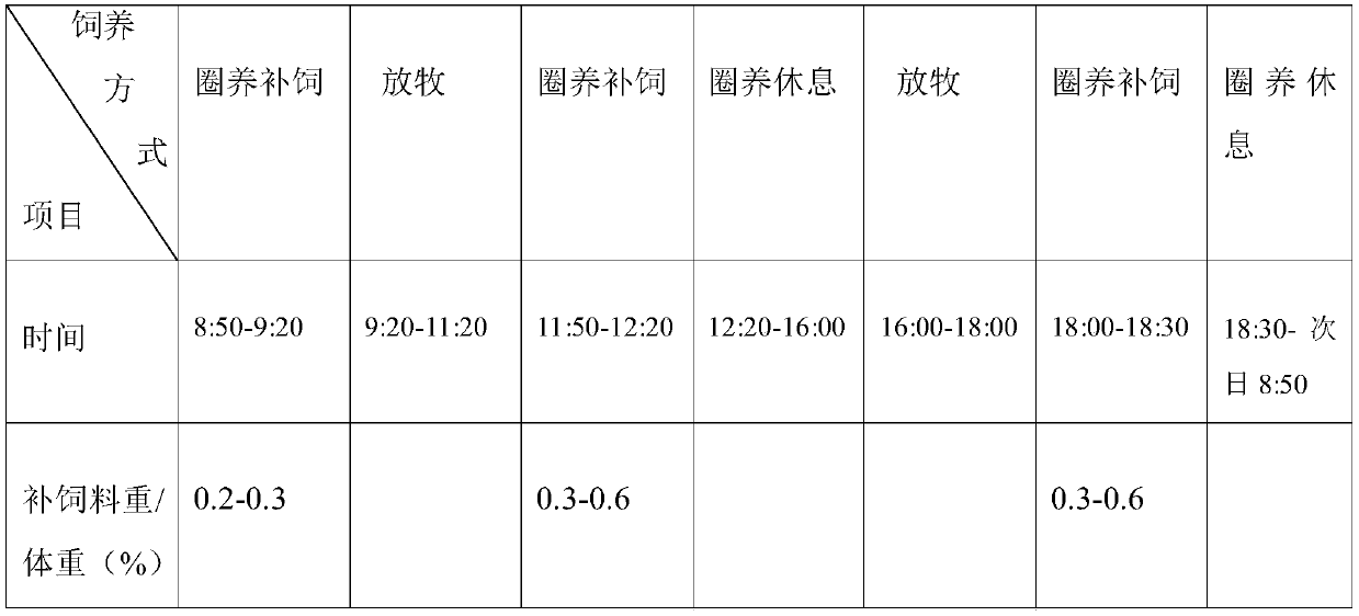 A high-efficiency large-scale breeding method for livestock in plateau alpine zone