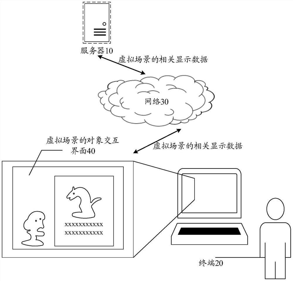 Object interaction method and device in virtual scene