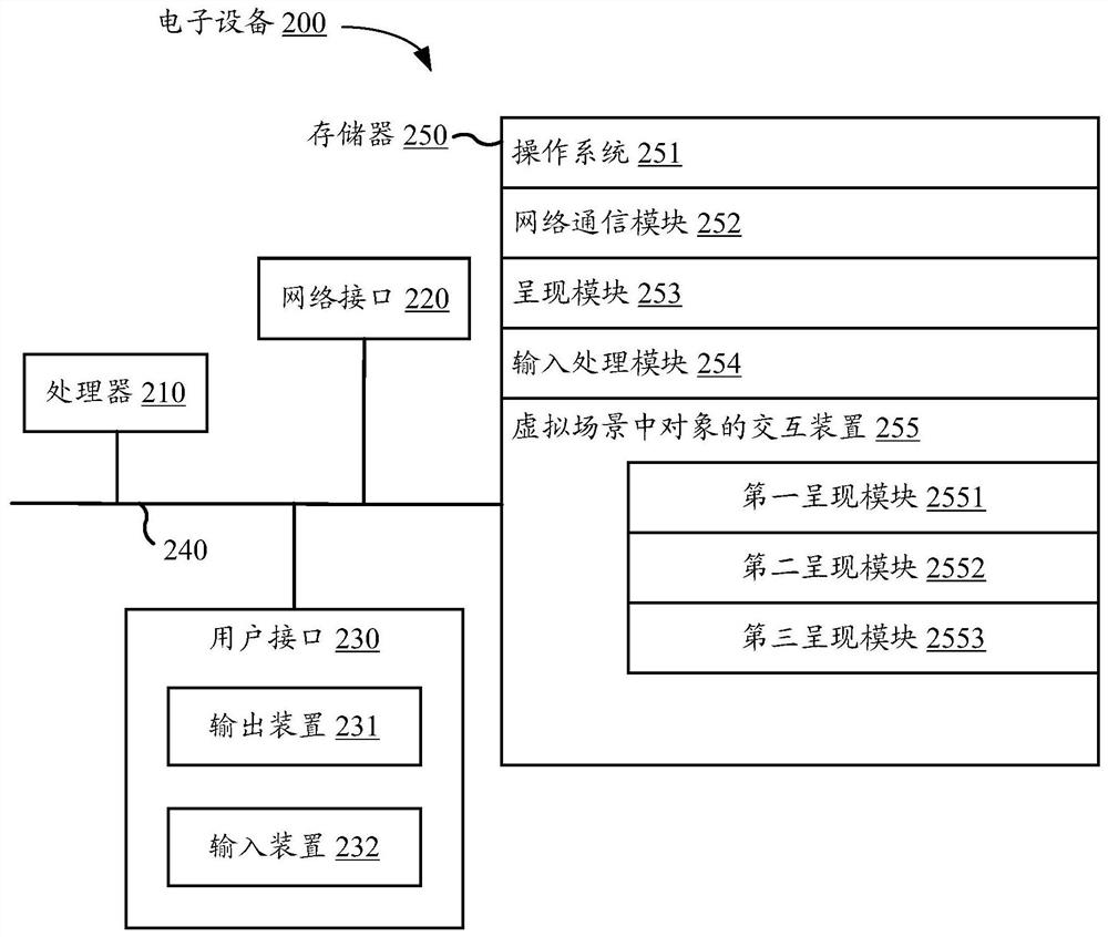 Object interaction method and device in virtual scene