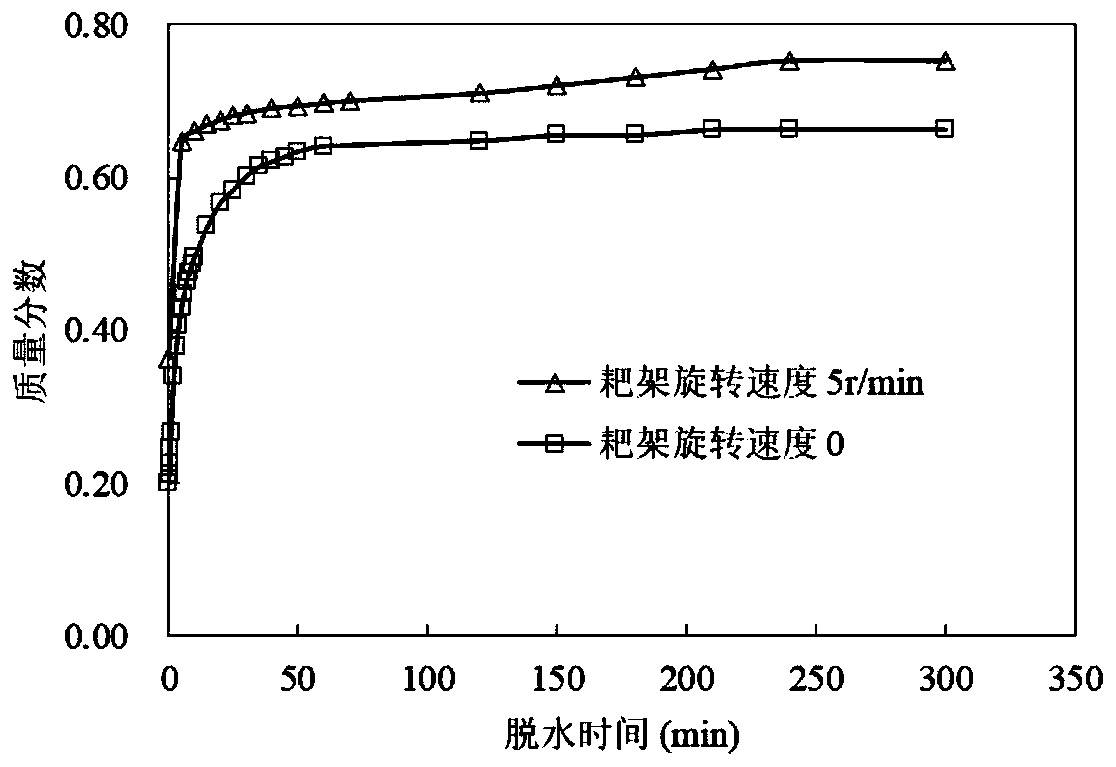 Tailings dehydration performance detection device based on rheometer and use method of detection device