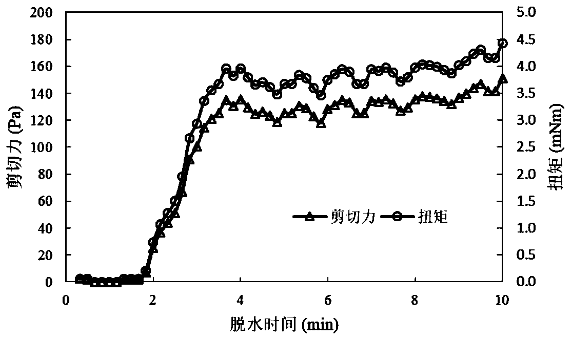 Tailings dehydration performance detection device based on rheometer and use method of detection device