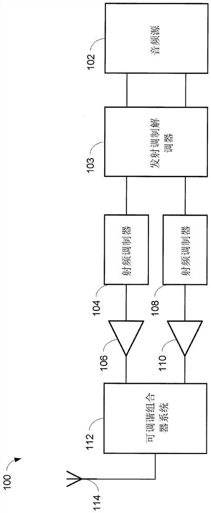 Broadband Tunable Combiner System