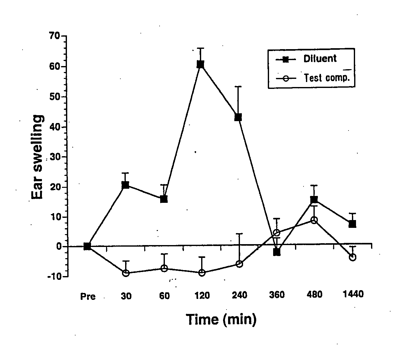 Antiallergic agents