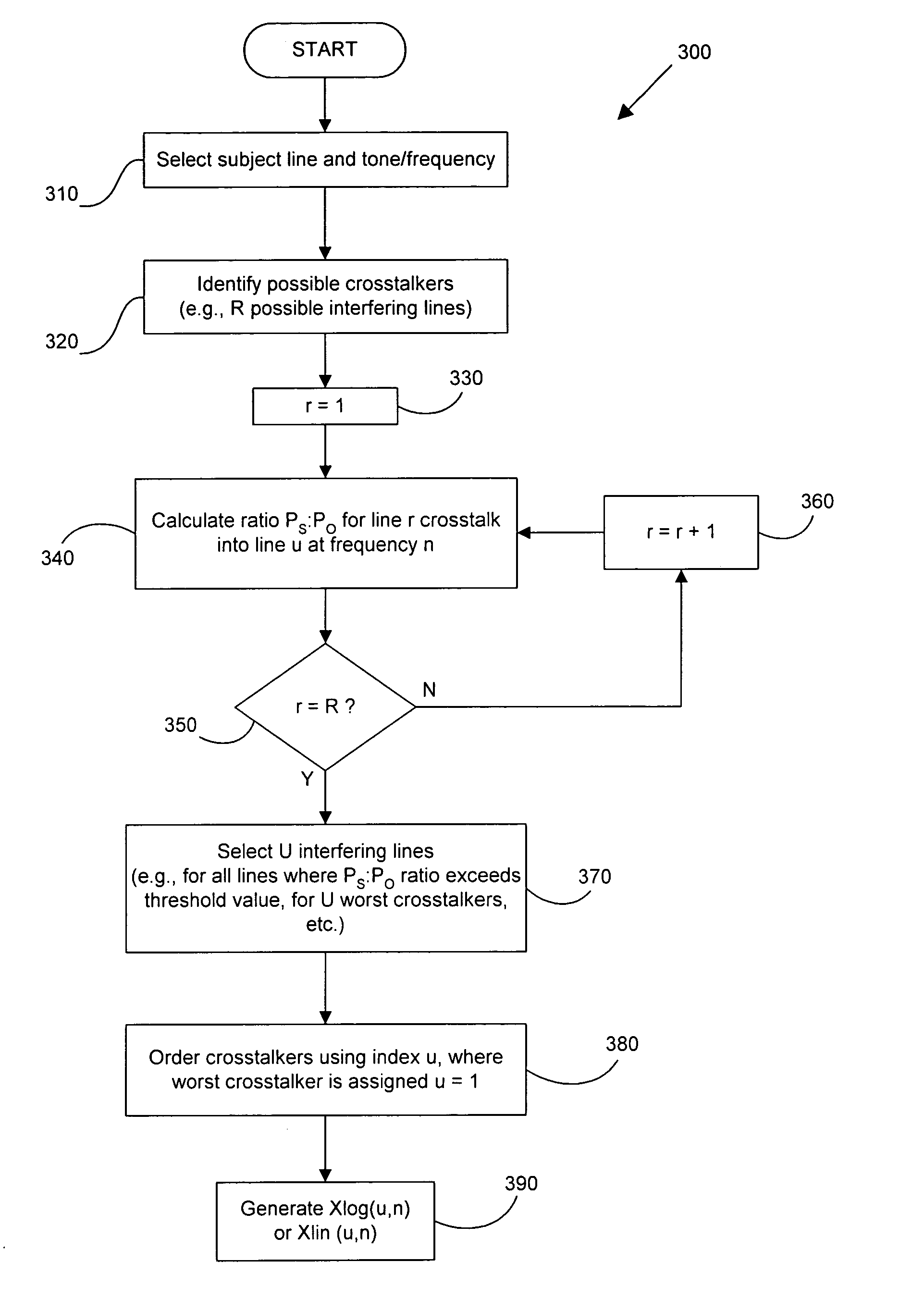 FEXT determination system