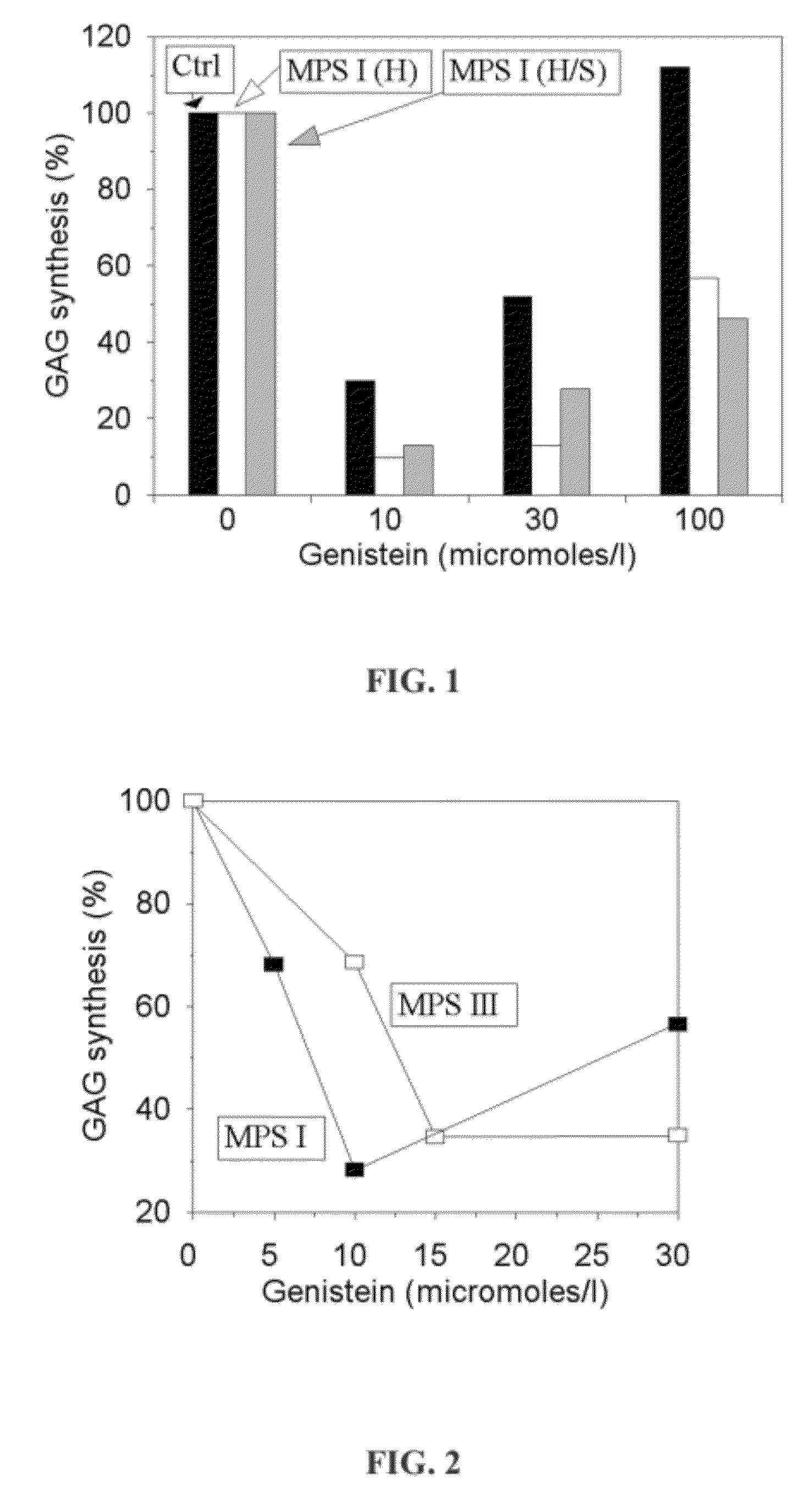 Isoflavones for treating mucopolysaccharidoses