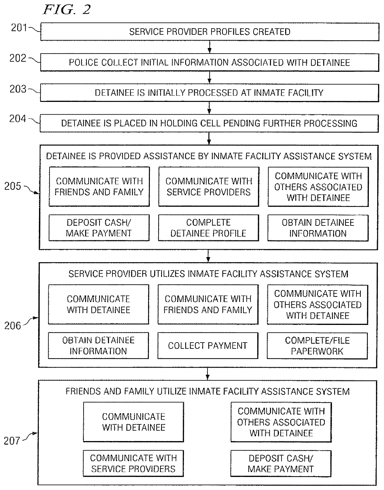 Systems and methods for facilitating booking, bonding and release