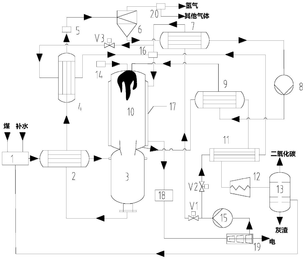 Energy gradient utilization system and method for supercritical water gasification hydrogen production process