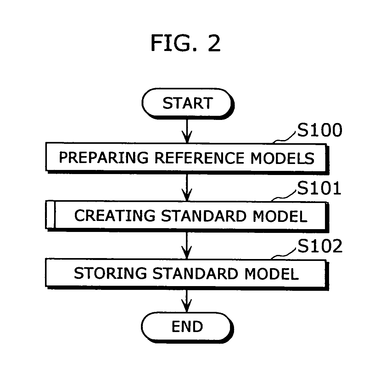 Standard-model generation for speech recognition using a reference model