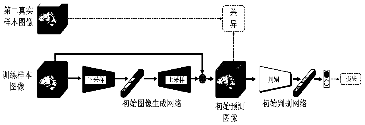 Training method of image generation network, image prediction method and computer device