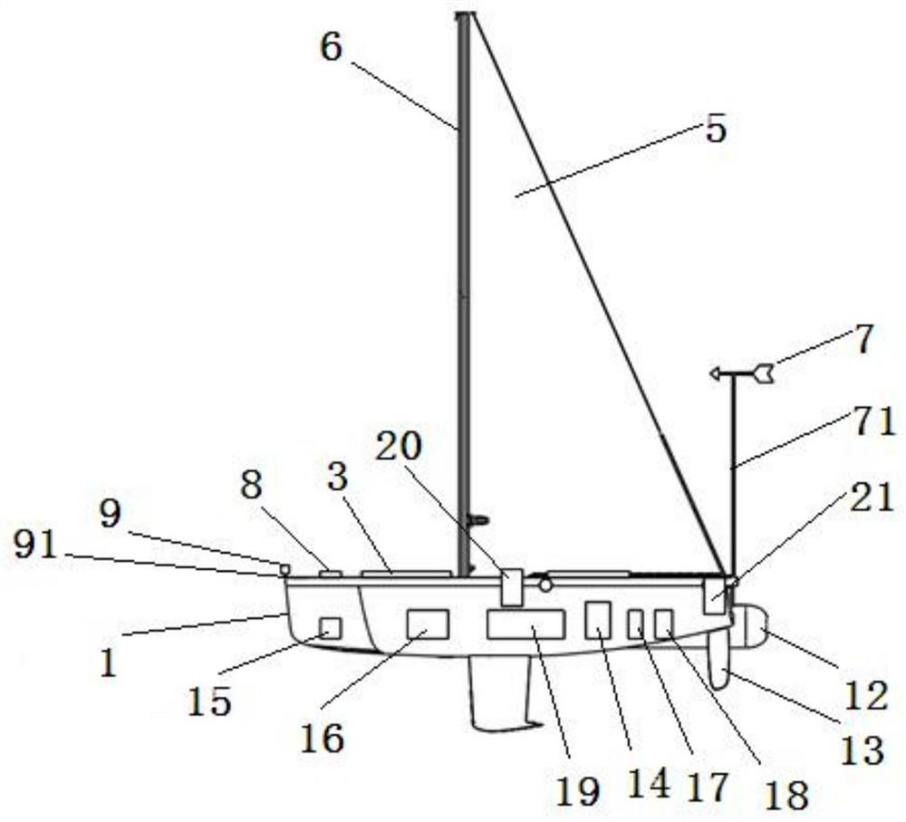 Unmanned sailboat automatic driving system and method thereof