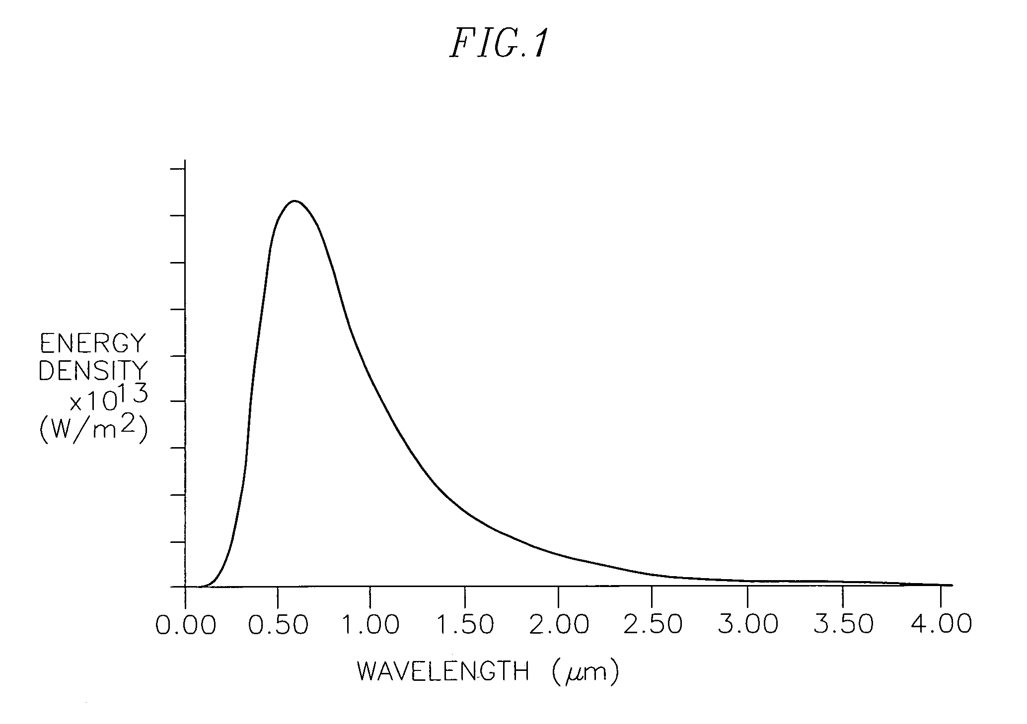 Optical pyrometric catheter for tissue temperature monitoring during cardiac ablation