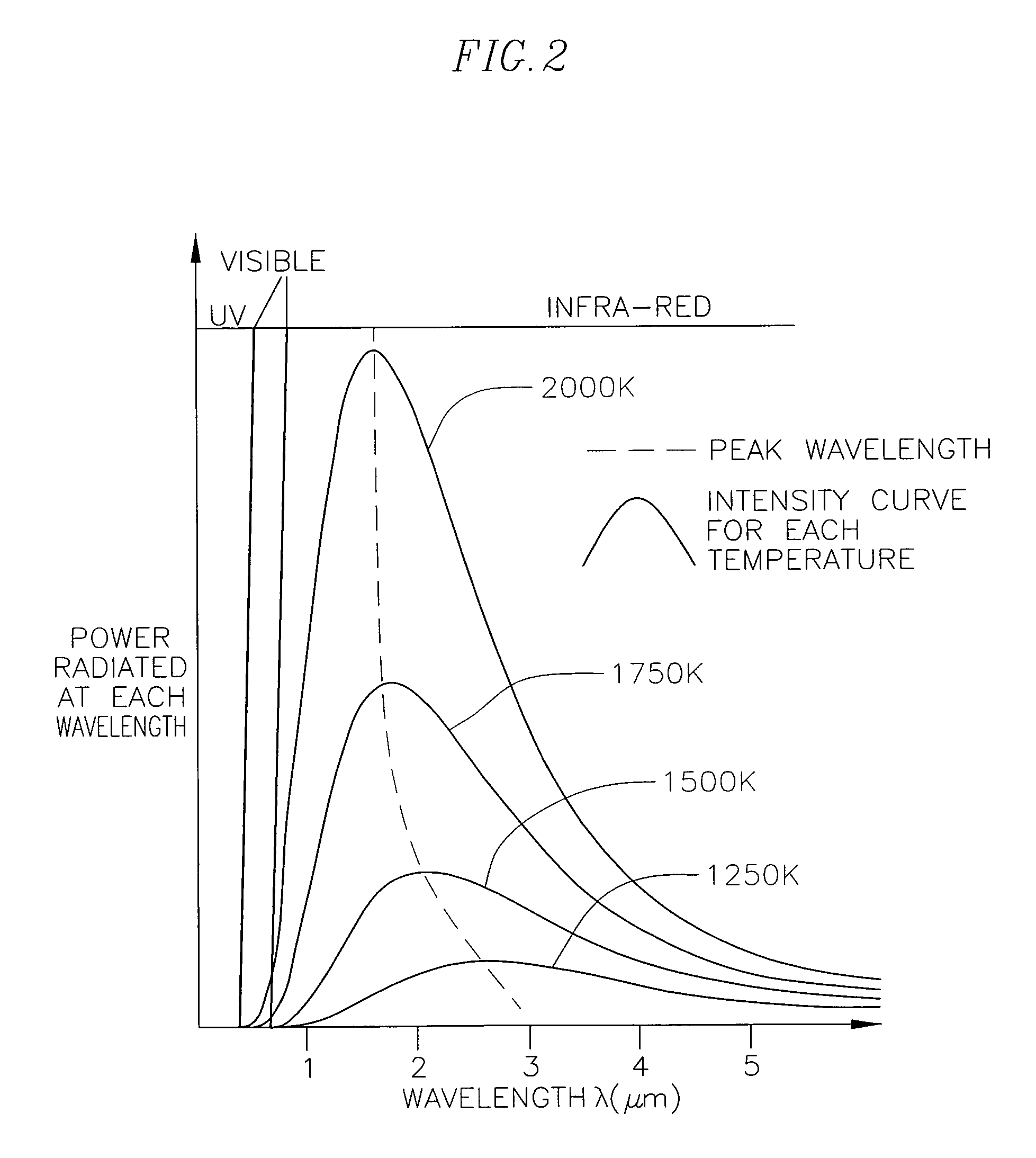 Optical pyrometric catheter for tissue temperature monitoring during cardiac ablation