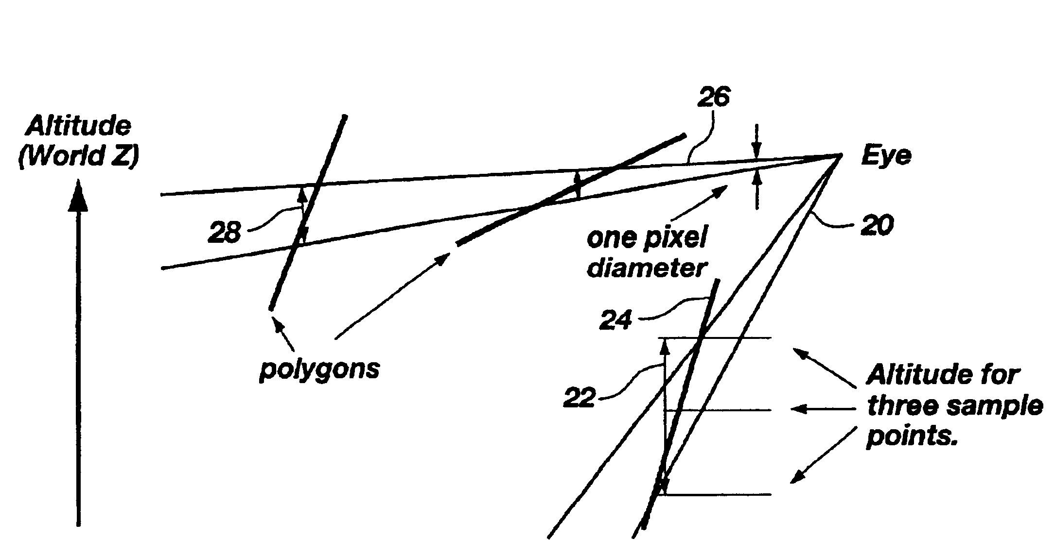 Anti-aliased, textured, geocentric and layered fog graphics display method and apparatus