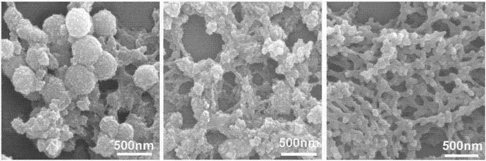 Conductive polymer hydrogel preparation method and application of conductive polymer hydrogel in super capacitor