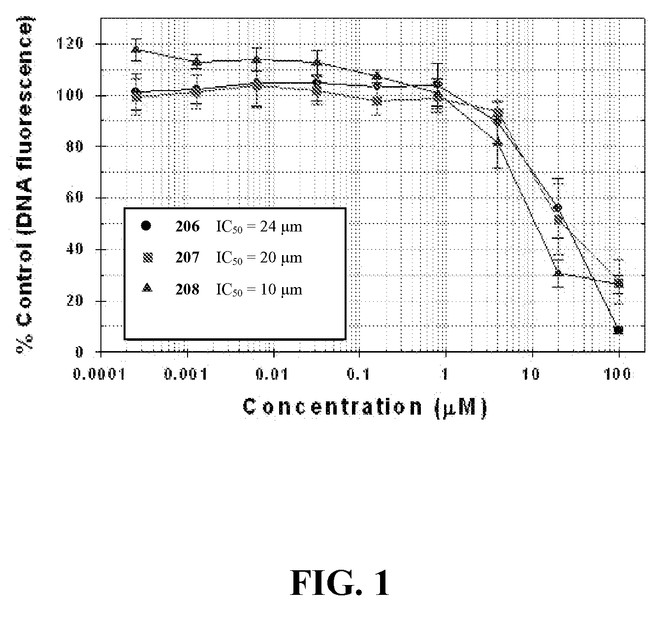 Synthesis and Anti-proliferative effect of benzimidazole derivatives