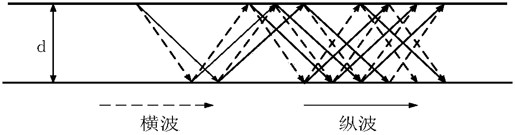 Method for analyzing depth of crack of thin plate based on ultrasonic lamb waves and time-reversal theory