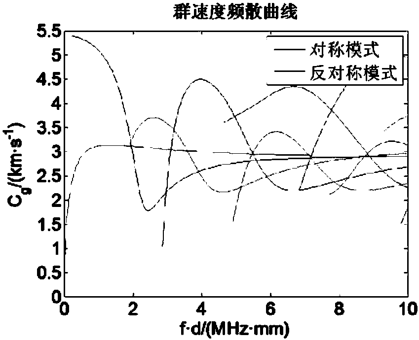 Method for analyzing depth of crack of thin plate based on ultrasonic lamb waves and time-reversal theory