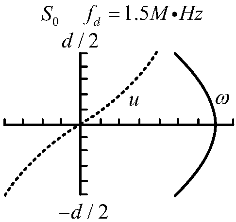 Method for analyzing depth of crack of thin plate based on ultrasonic lamb waves and time-reversal theory