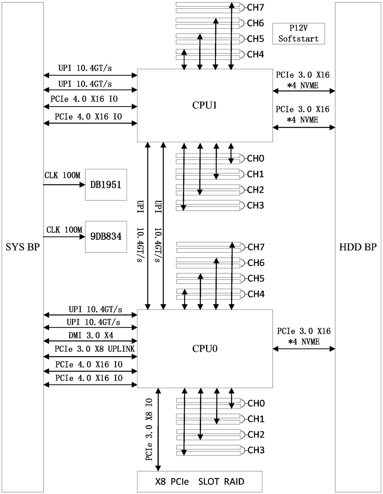 A processor board based on the Whitley platform