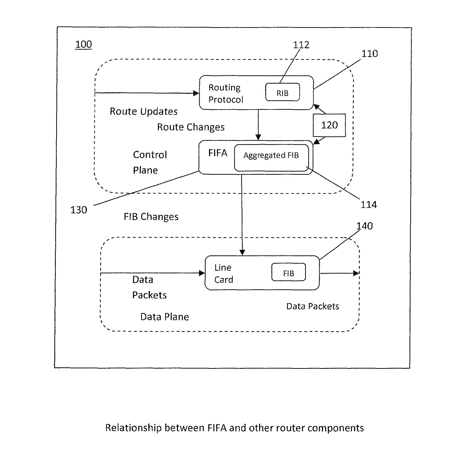 Devices and methods for forwarding information base aggregation