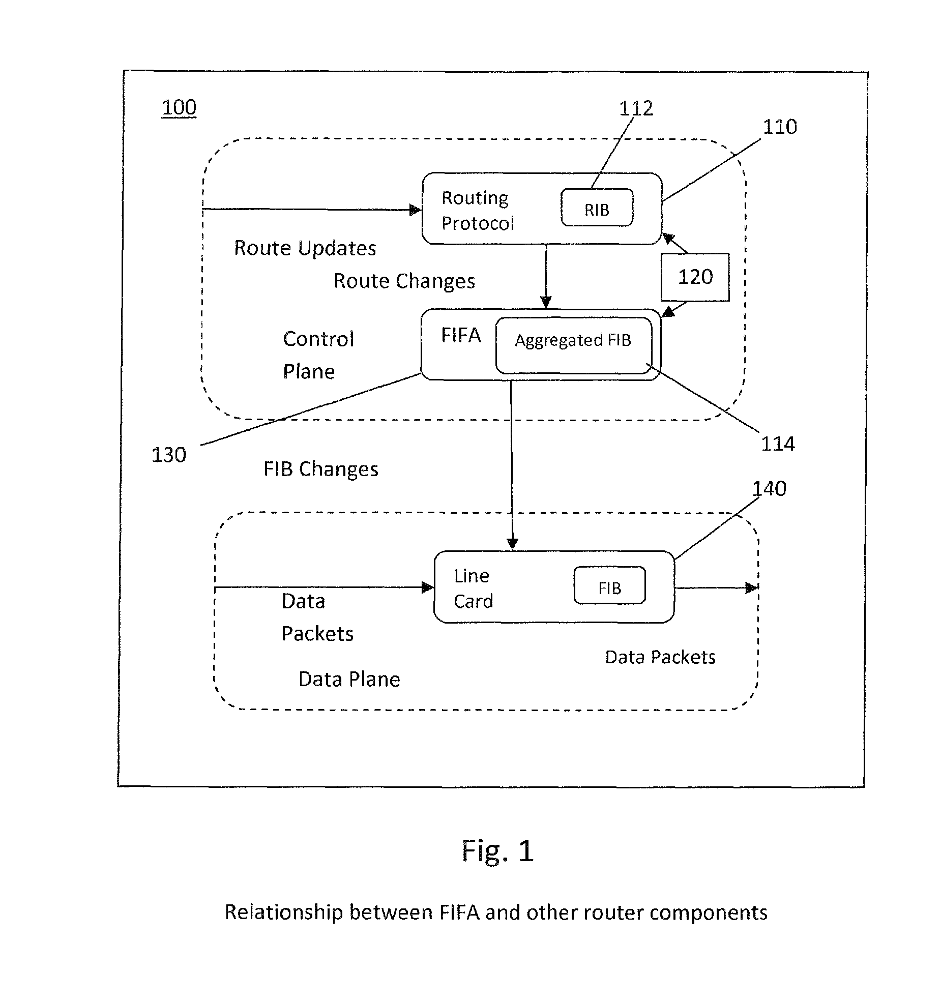 Devices and methods for forwarding information base aggregation