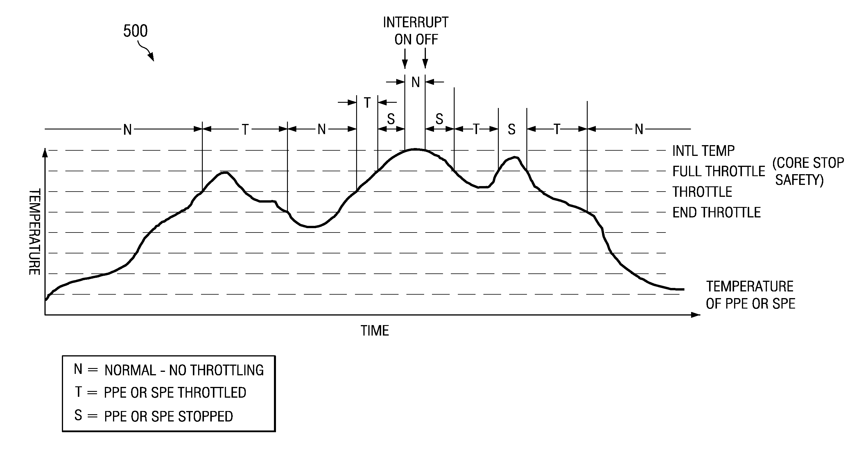 Dynamically adapting software for optimal thermal performance